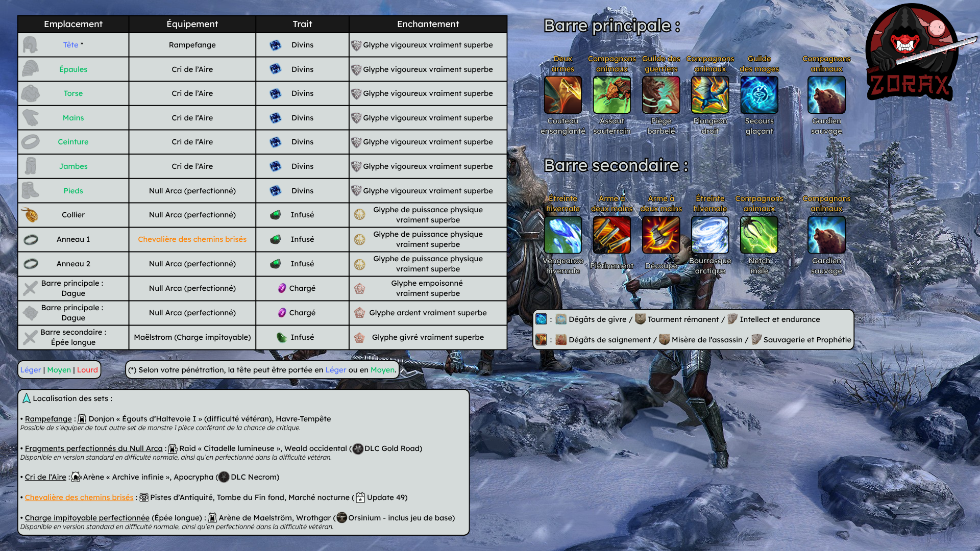 Build Boss Signet Pur Gardien Vigueur DPS PvE U50