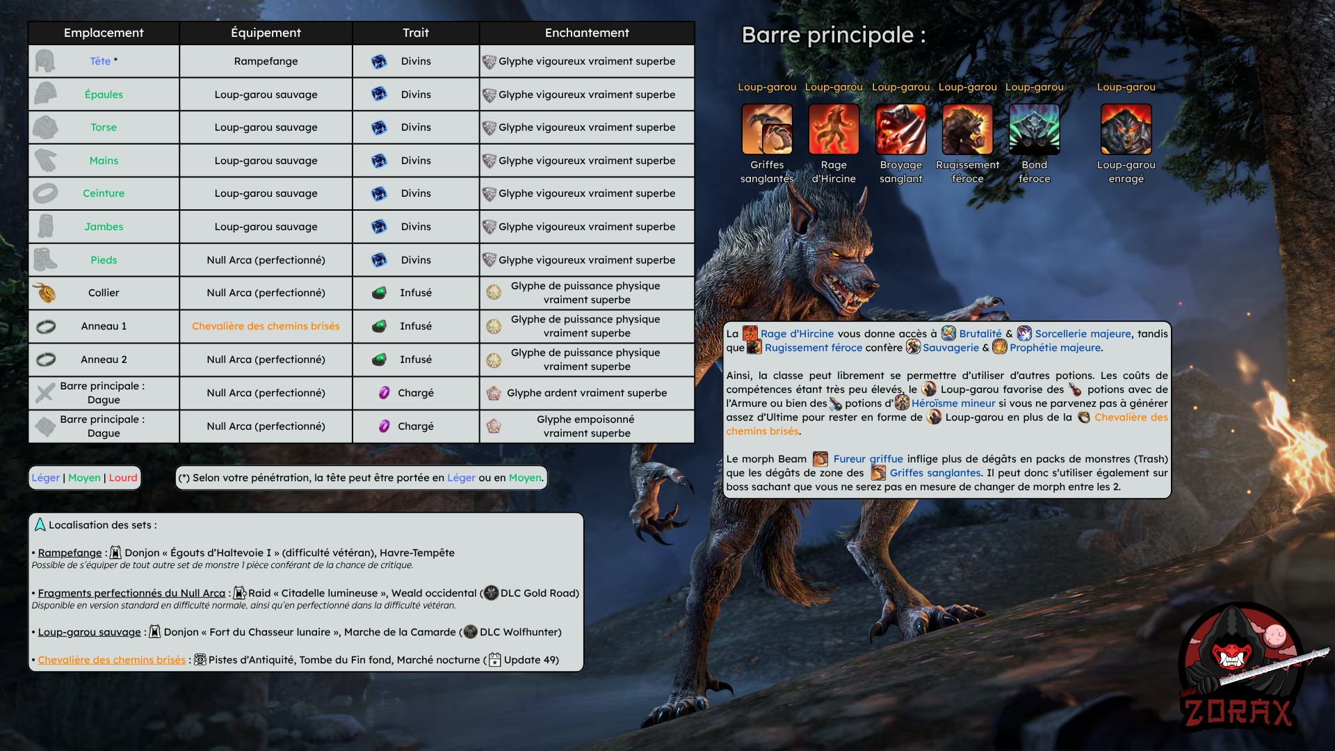 Build Boss Loup-garou Vigueur DPS PvE avec Signet