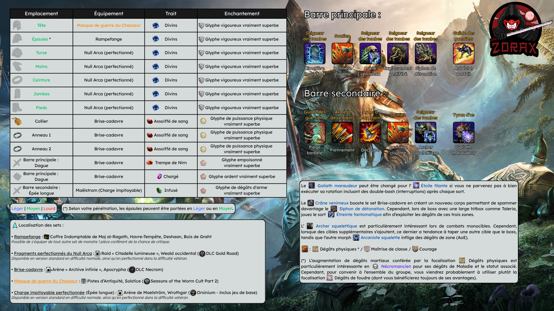 Build Boss Warmask Pur Necromancien Vigueur DPS PvE U50