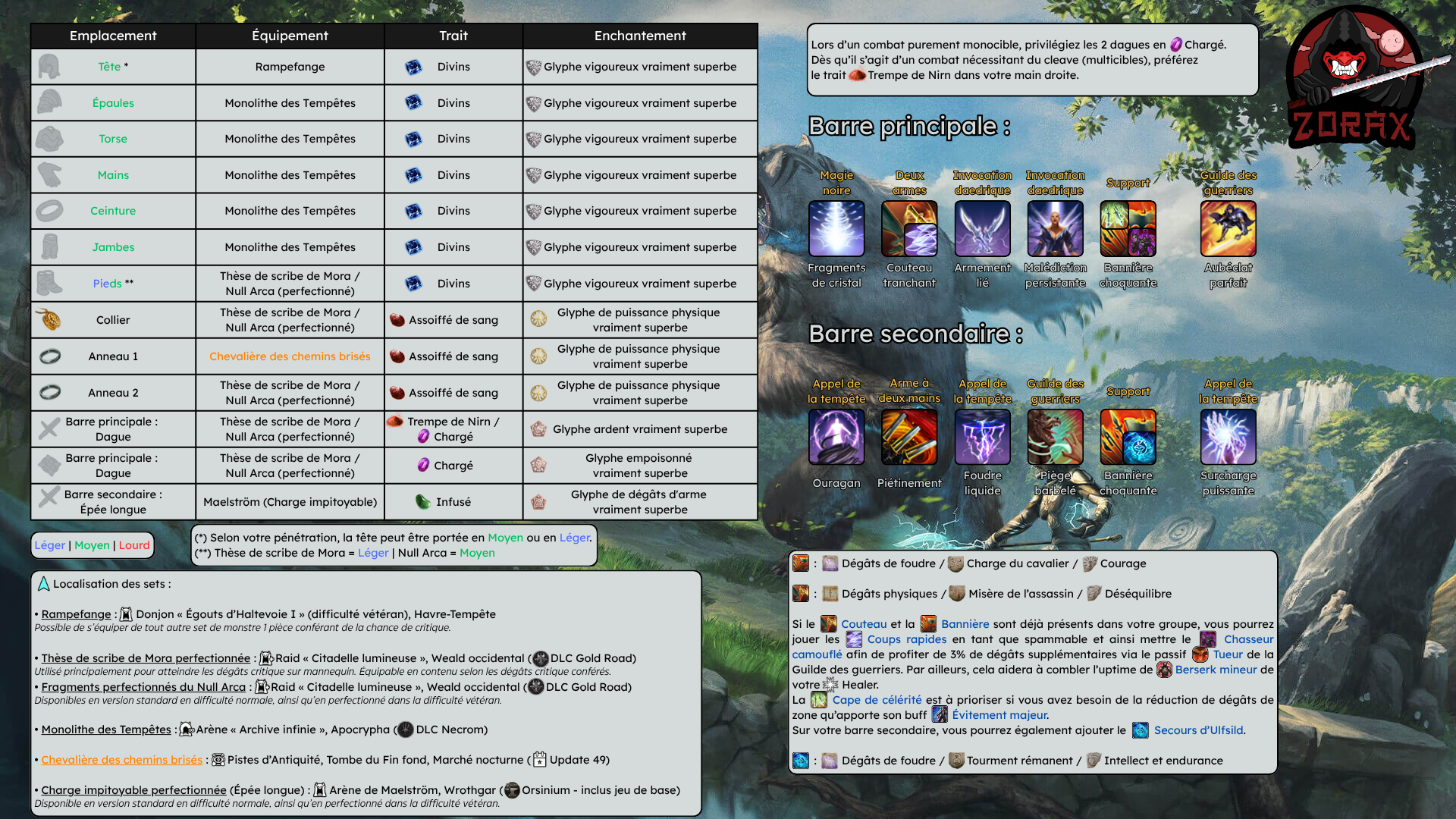 Build Boss Signet Pur Sorcier Vigueur DPS PvE U50